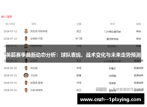 英超赛季最新动态分析：球队表现、战术变化与未来走势预测