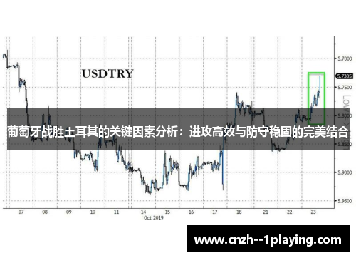 葡萄牙战胜土耳其的关键因素分析：进攻高效与防守稳固的完美结合