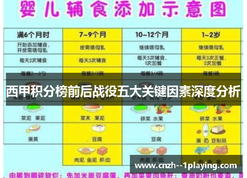 西甲积分榜前后战役五大关键因素深度分析