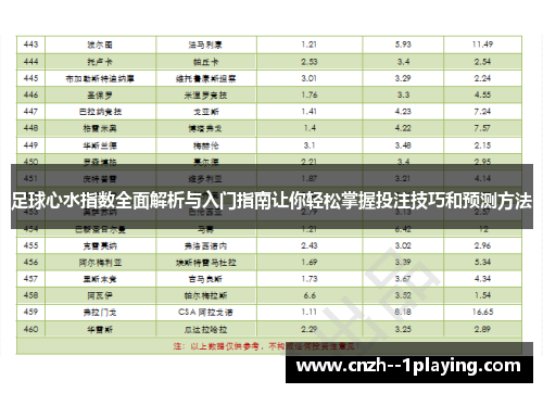 足球心水指数全面解析与入门指南让你轻松掌握投注技巧和预测方法