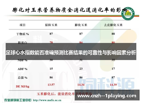 足球心水指数能否准确预测比赛结果的可靠性与影响因素分析
