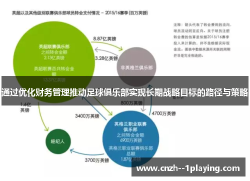 通过优化财务管理推动足球俱乐部实现长期战略目标的路径与策略